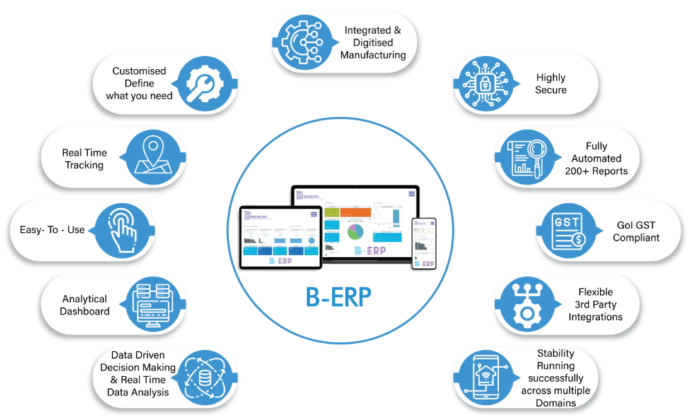 Enterprise Resource Planning